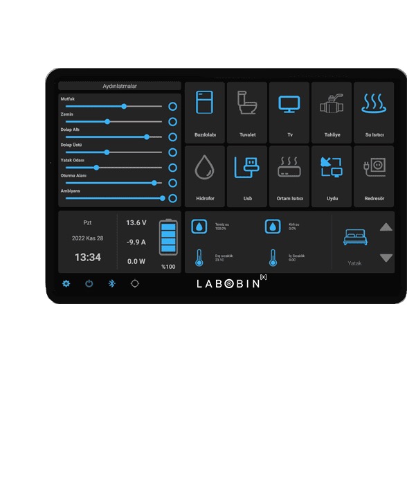 Labobinxroute Pro